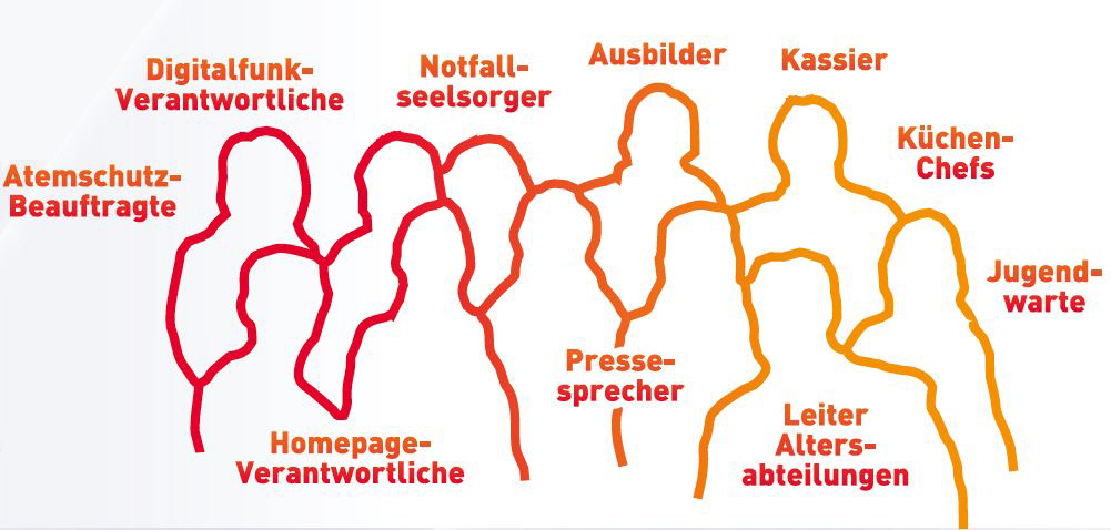 Kreisfeuerwehrtag Erolzheim KFT2015 Fachteams